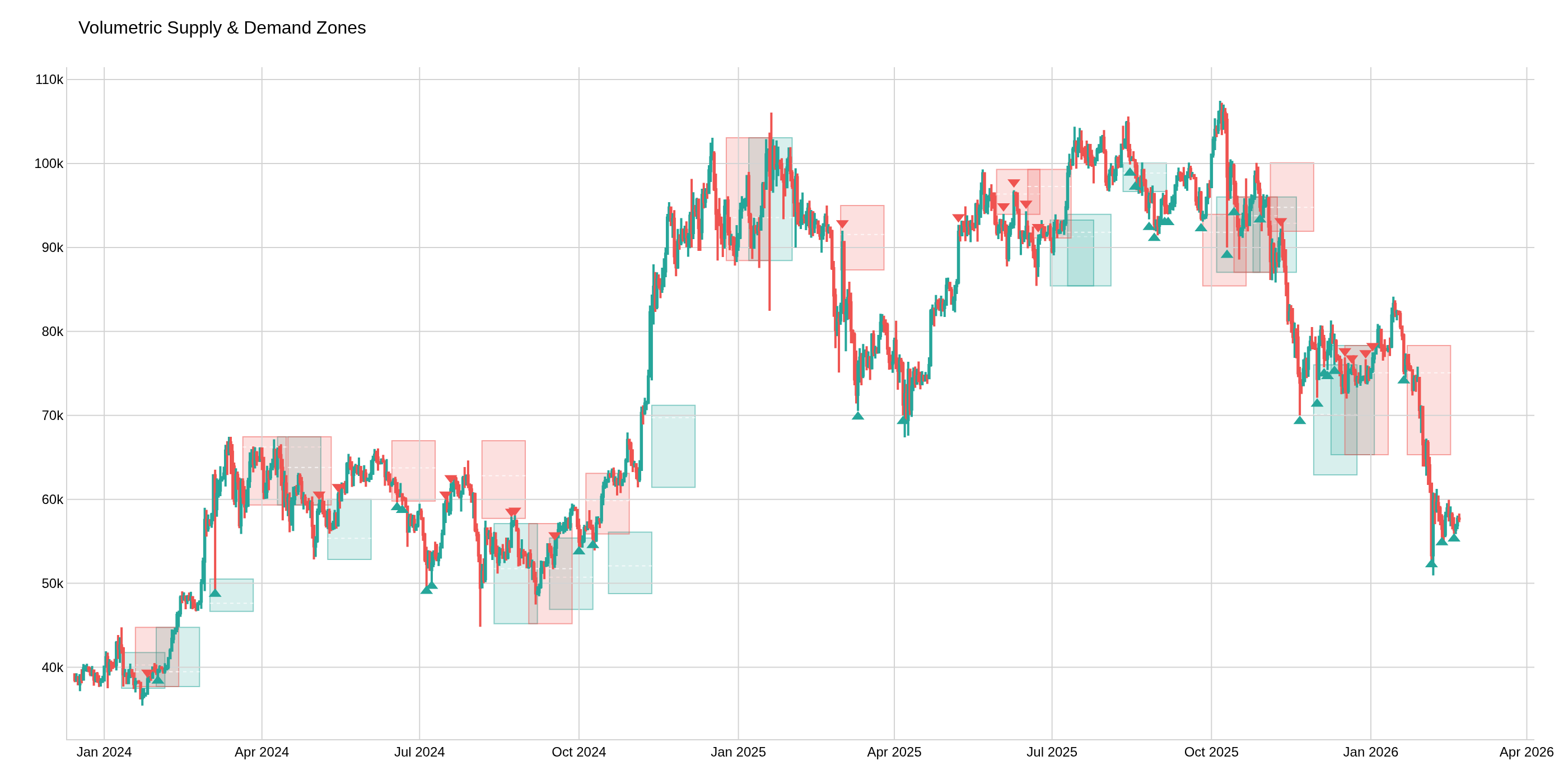 VOLUMETRIC_SUPPLY_DEMAND_ZONES