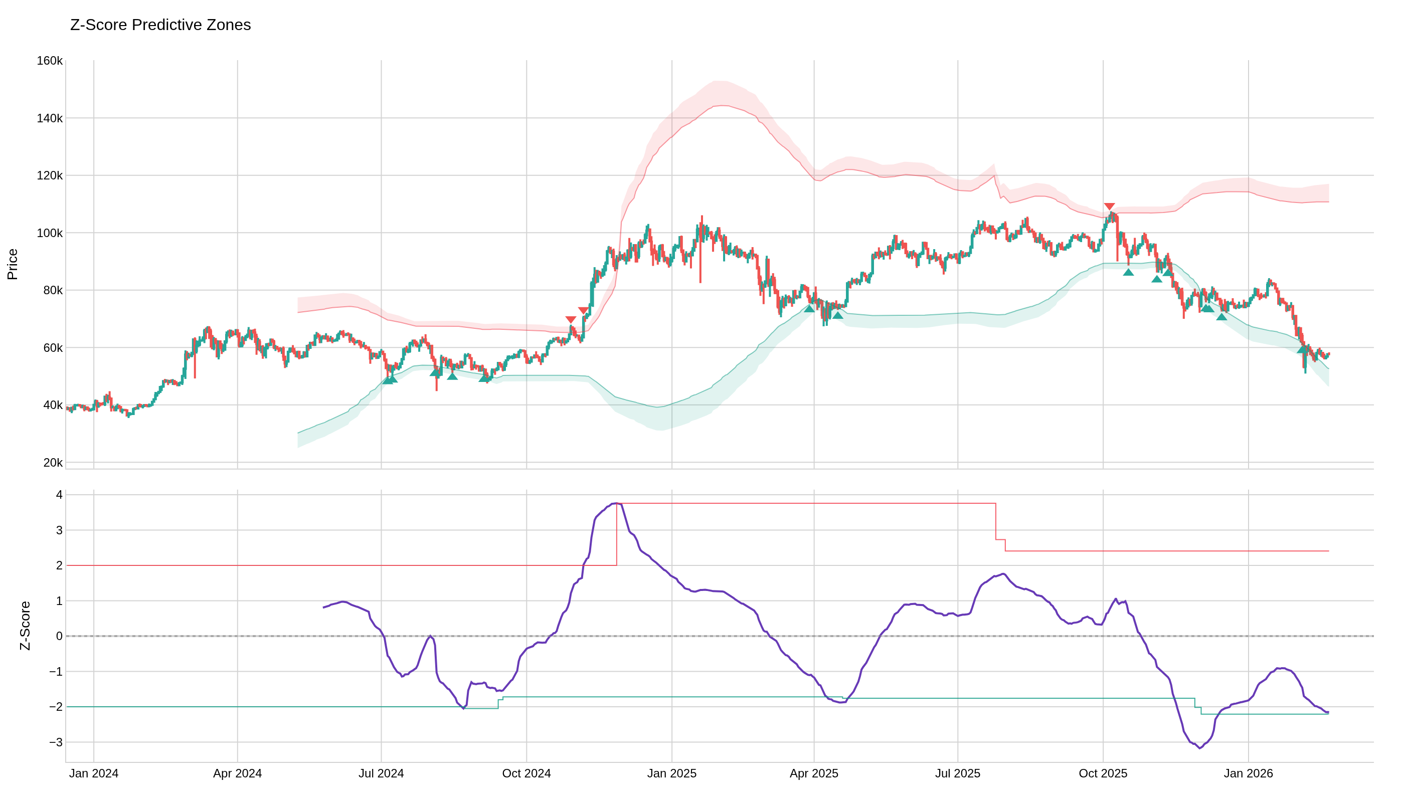 Z_SCORE_PREDICTIVE_ZONES